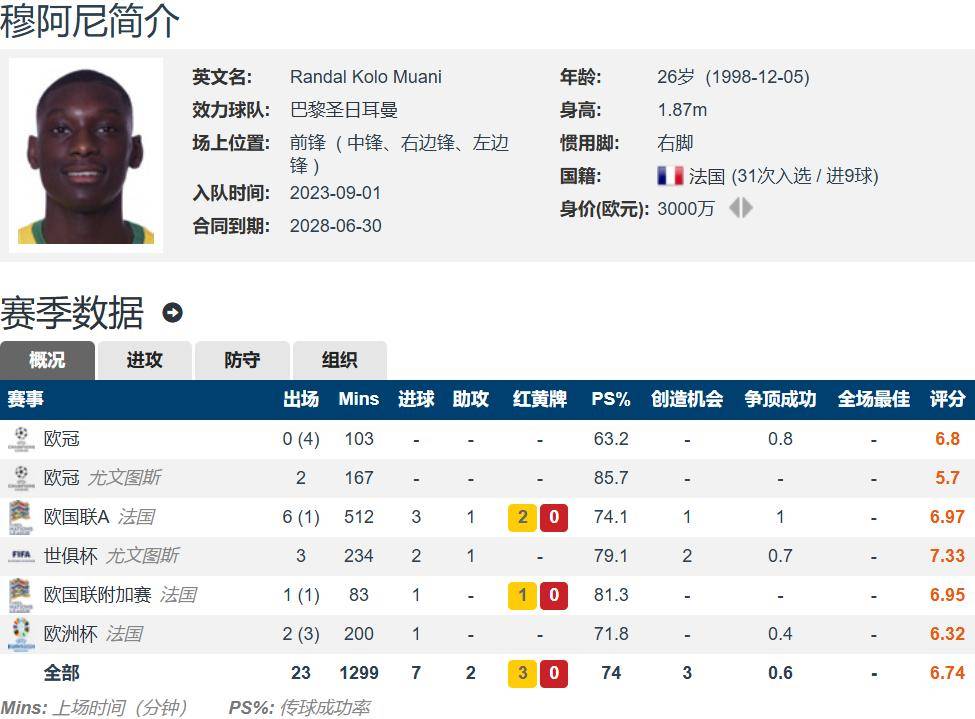 球并贡献, 打入, 球员身份