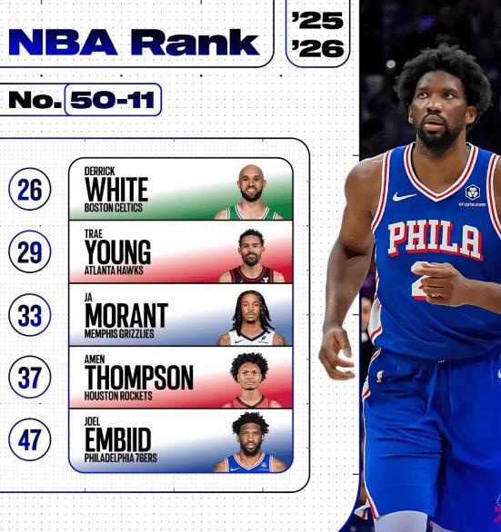 场均登场, 总冠军 场均登场, 总冠军